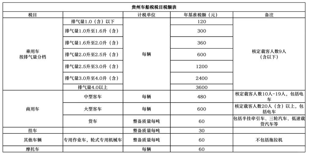 车船税按辆计算有哪些