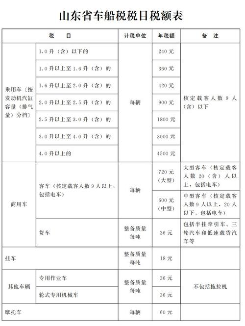 车船税按辆计算有哪些