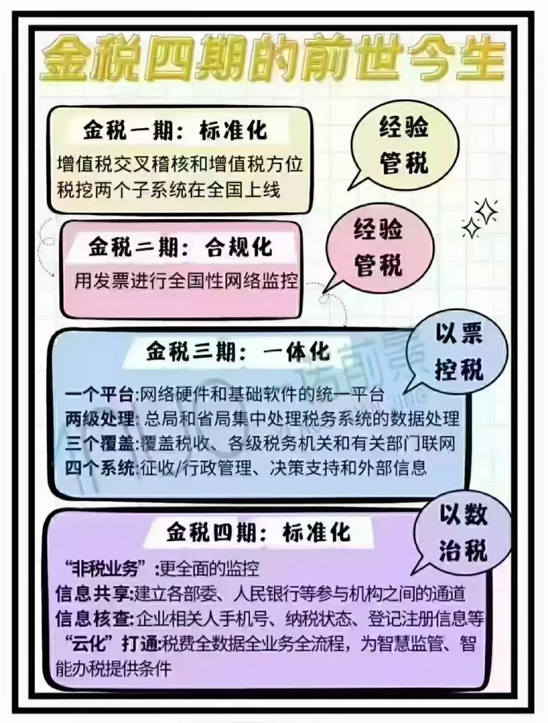 金税三期包括哪些系统