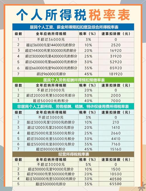 应征收的资源税有哪些
