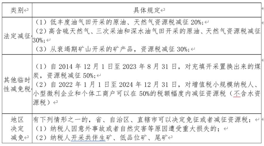 应征收的资源税有哪些