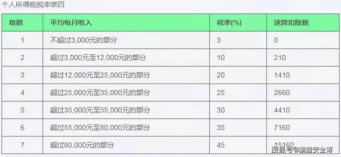 个人出租车要申报哪些税