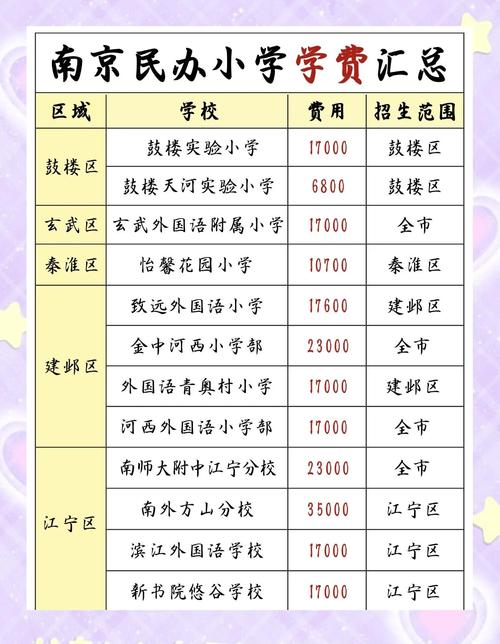 民办学校需要交哪些税