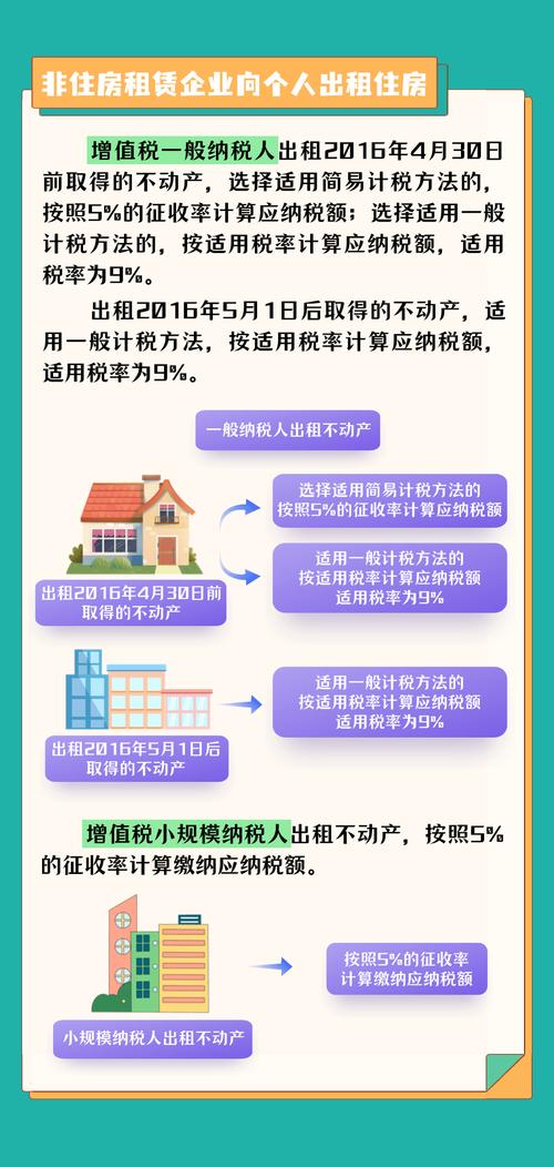 企业哪些房子要交房产税