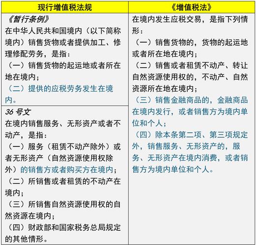 六增值税的规定有哪些