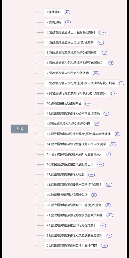 营改增后 税有哪些流程