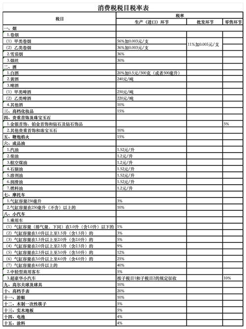 资源税从价计征有哪些