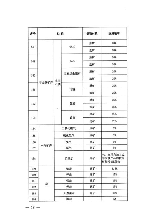 资源税从价计征有哪些