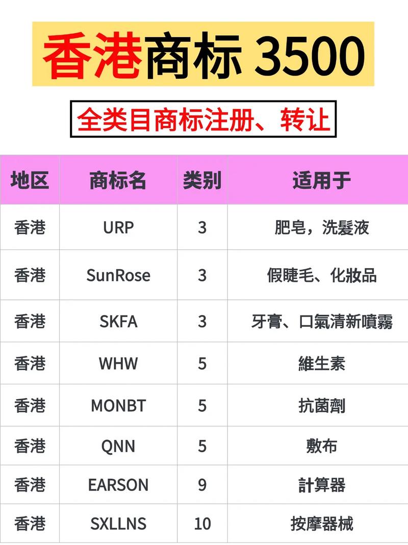 专业的香港商标注册