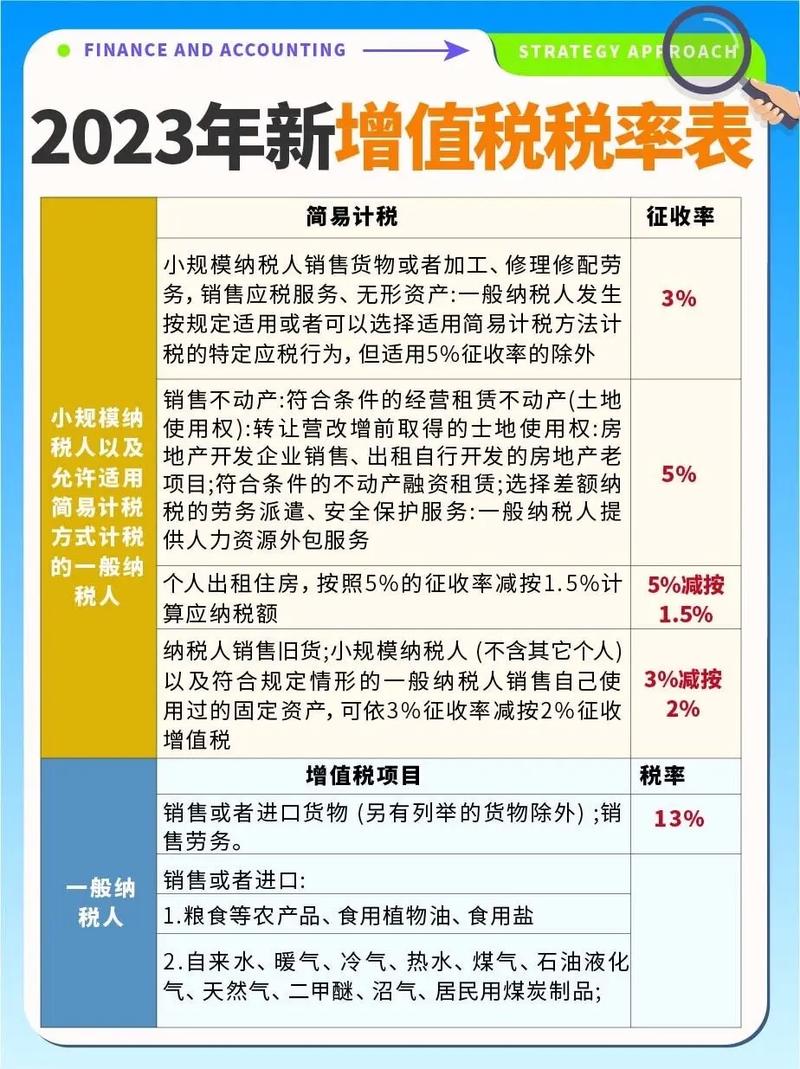 河北增值税需交哪些税