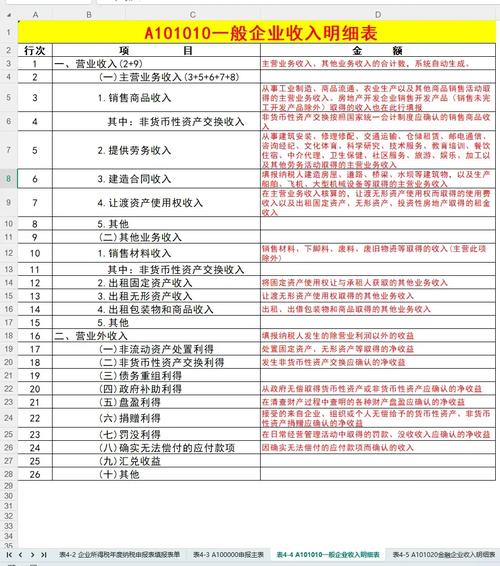 所得税年报要填哪些表