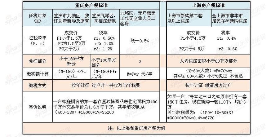 公司自有房产要交哪些税