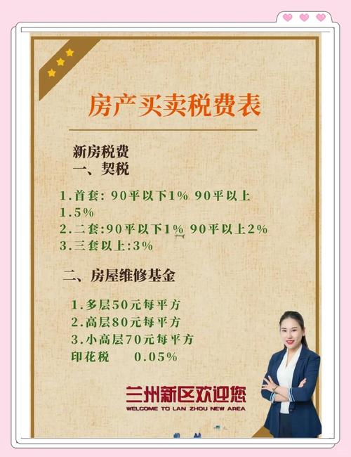 公司自有房产要交哪些税