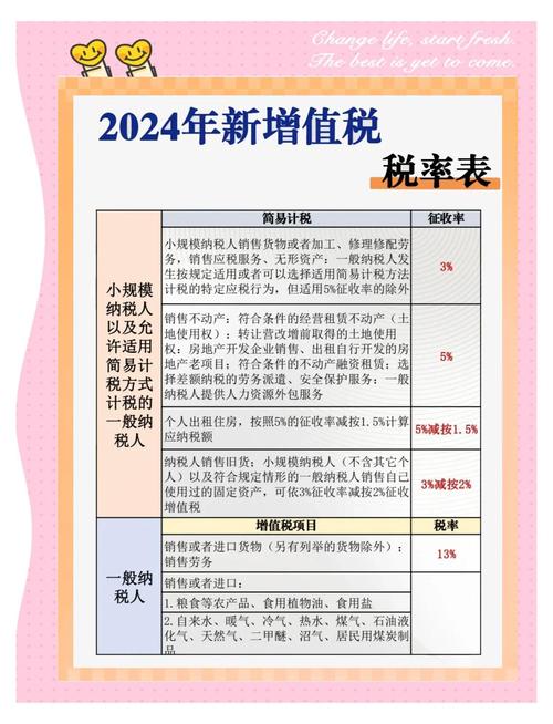 税法中的现代服务业哪些