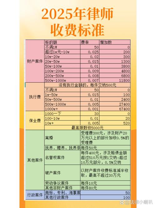咨询服务费有哪些进项
