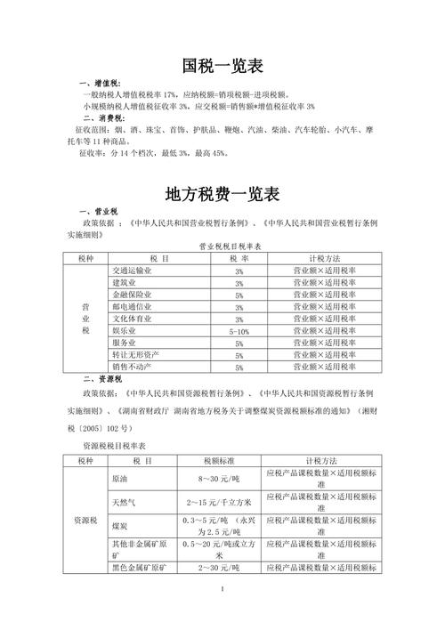 国税代征地方税有哪些