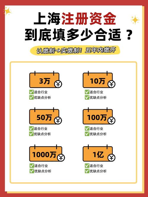 一般跟注册资金多少好