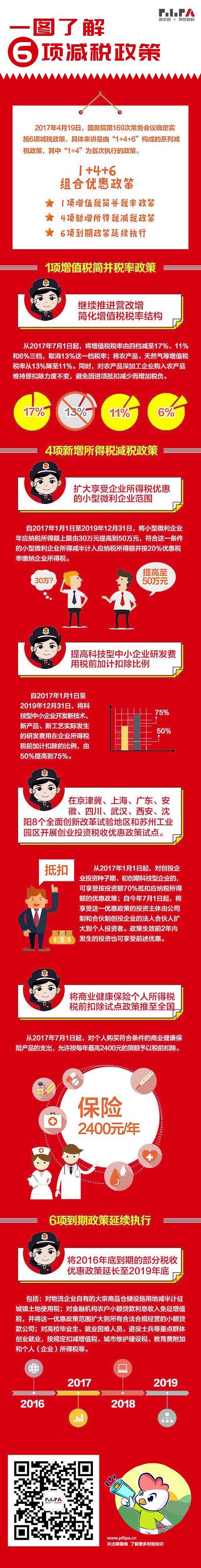 六项减税政策有哪些