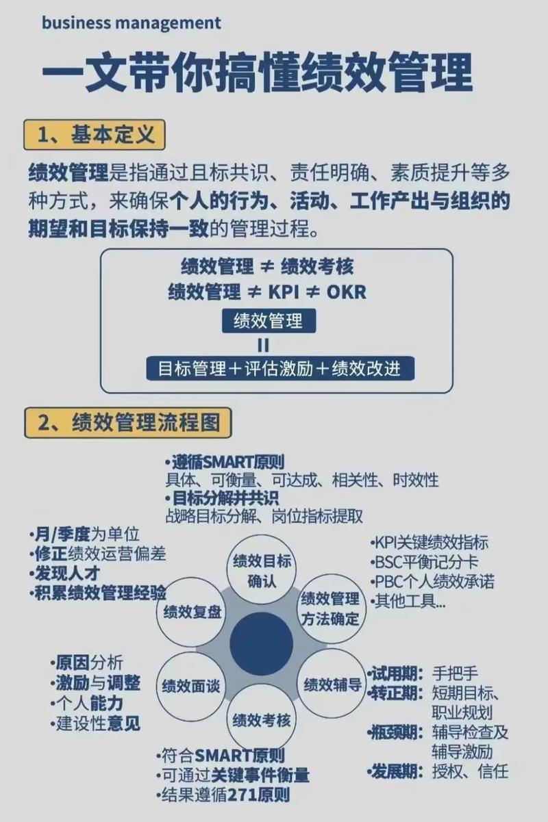 绩效管理工作有哪些问题
