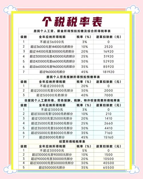 7月份要报哪些税