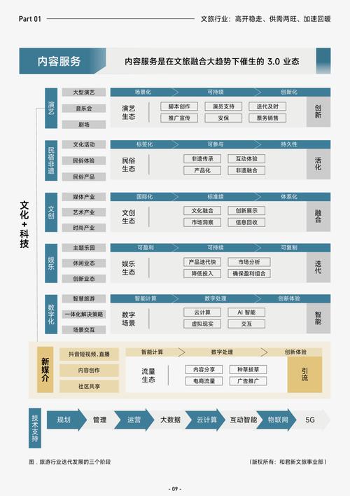 生活服务行业包含哪些