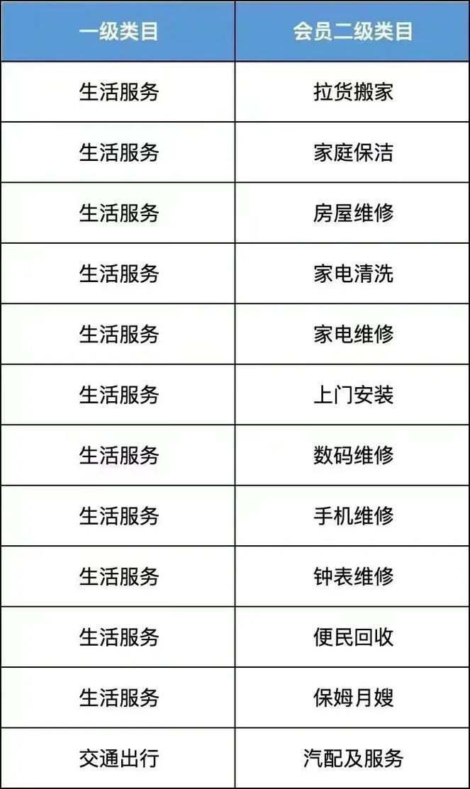 生活服务行业包含哪些