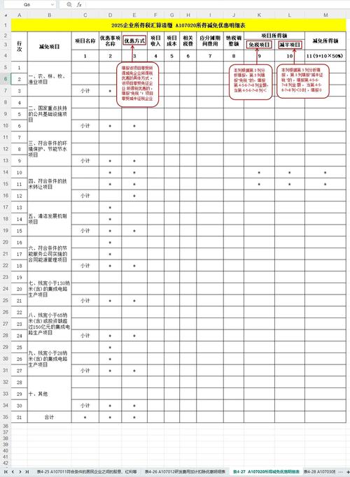 减免所得税有哪些项目