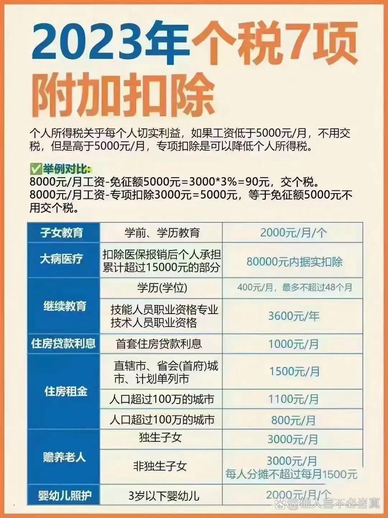 减免所得税有哪些项目