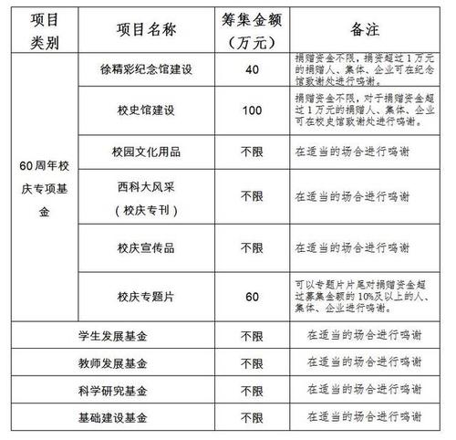 基金会哪些项目需纳税