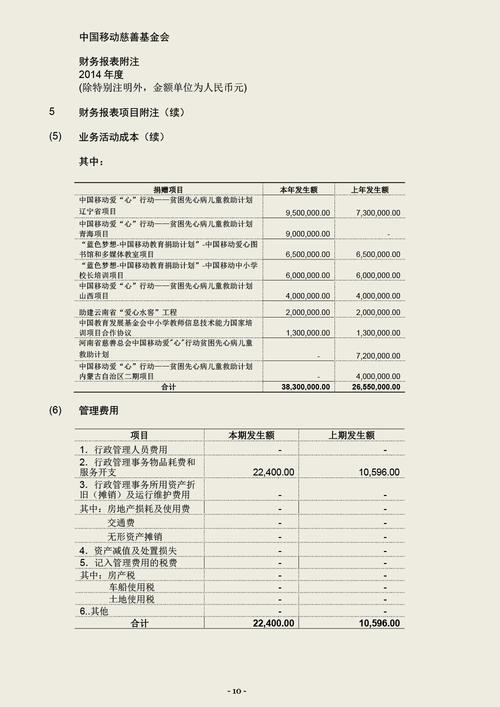 基金会哪些项目需纳税