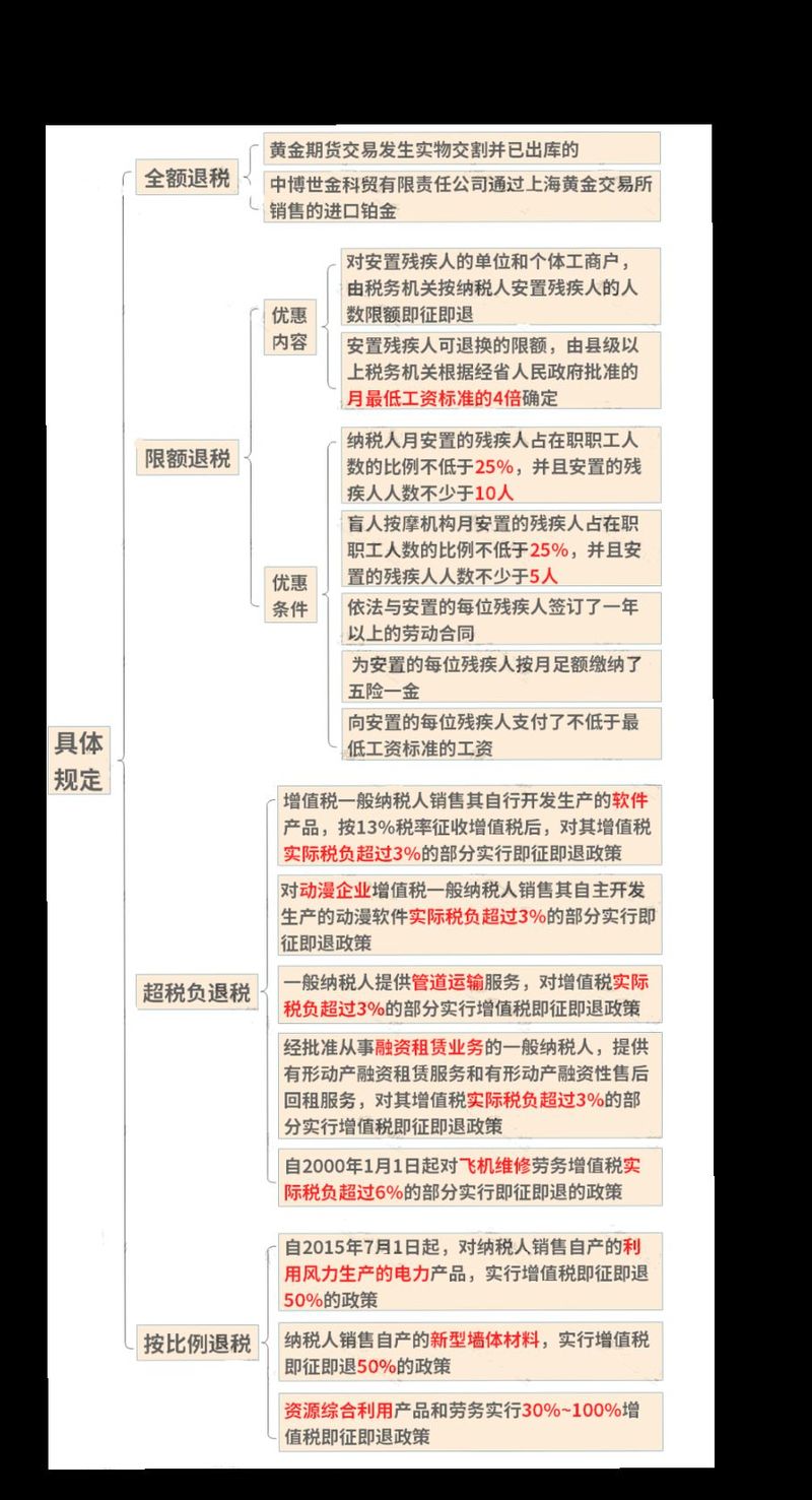 超3即征即退有哪些