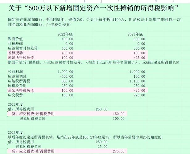 增值税固定资产有哪些