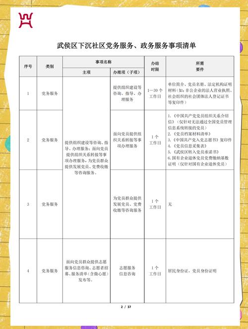 生活服务业进项包括哪些