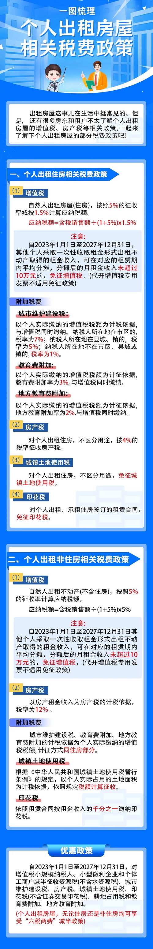 商品房出租要交哪些税