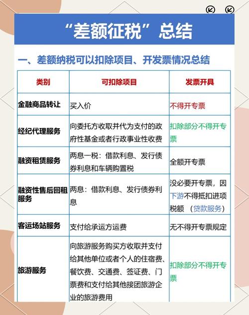 差额征收增值税的有哪些