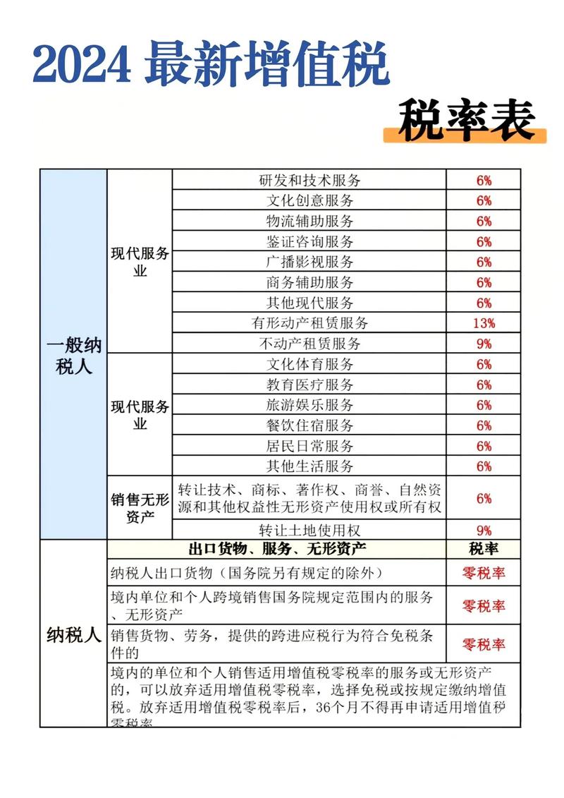 差额征收增值税的有哪些