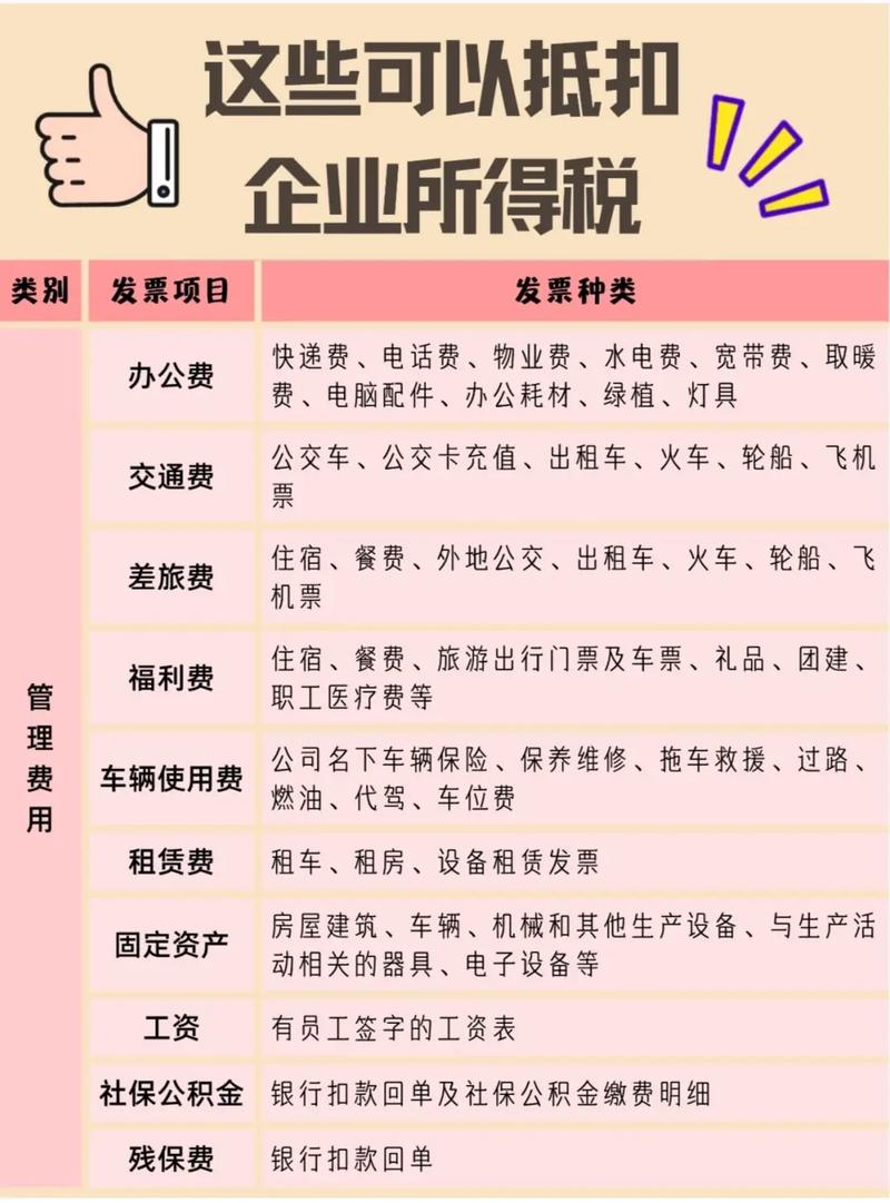 哪些可以抵企业所得税
