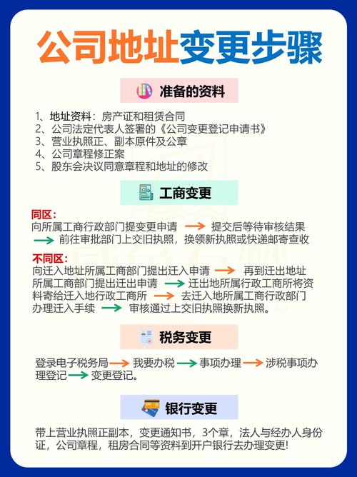 公司新地址注意哪些方面