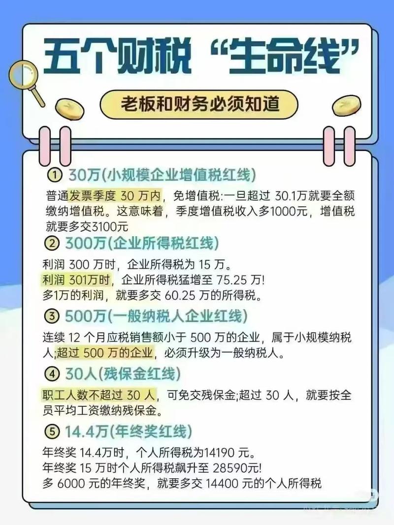 哪些行业是免增值税的