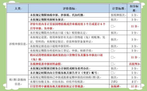 d级纳税人有哪些限制