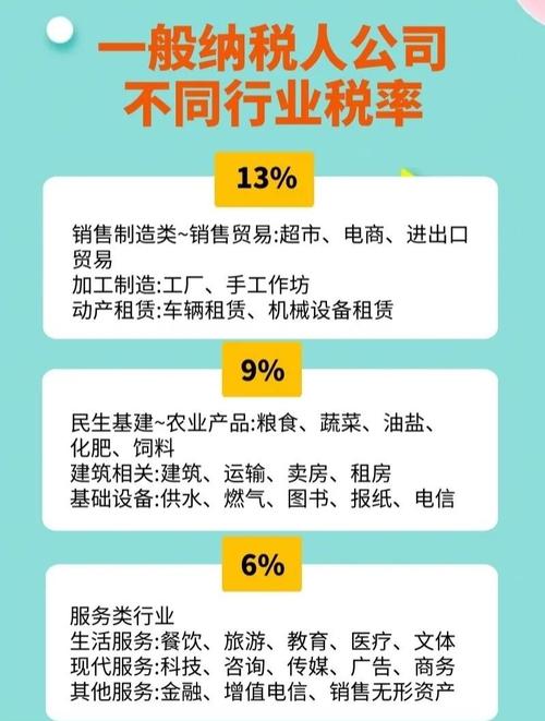 营改增哪些行业税负重了