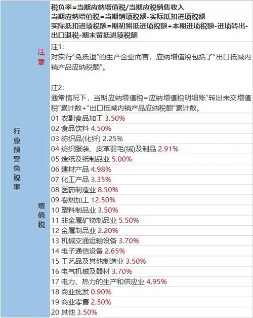 营改增哪些行业税负重了