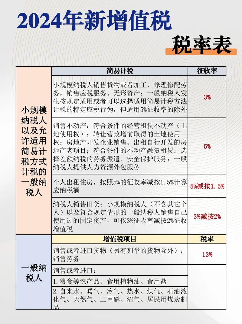 增值税税率为11有哪些