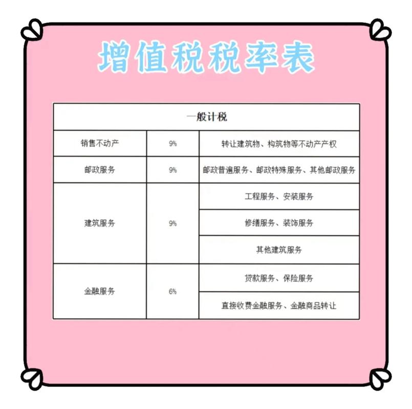 增值税税率为11有哪些