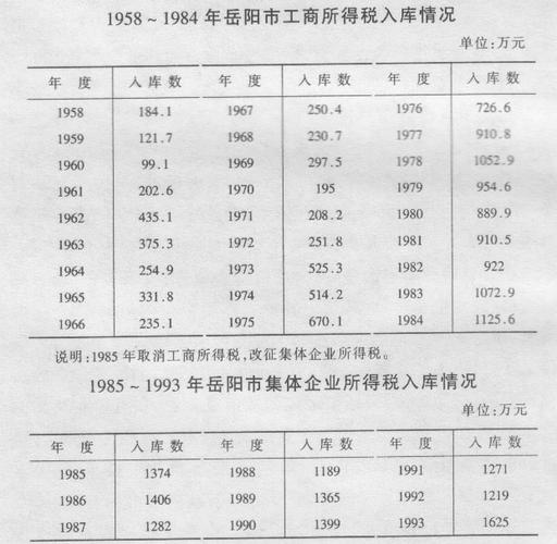 营改增后地税项目有哪些