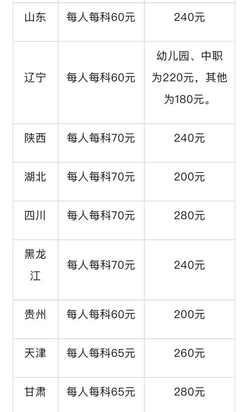 教育登记注册费用