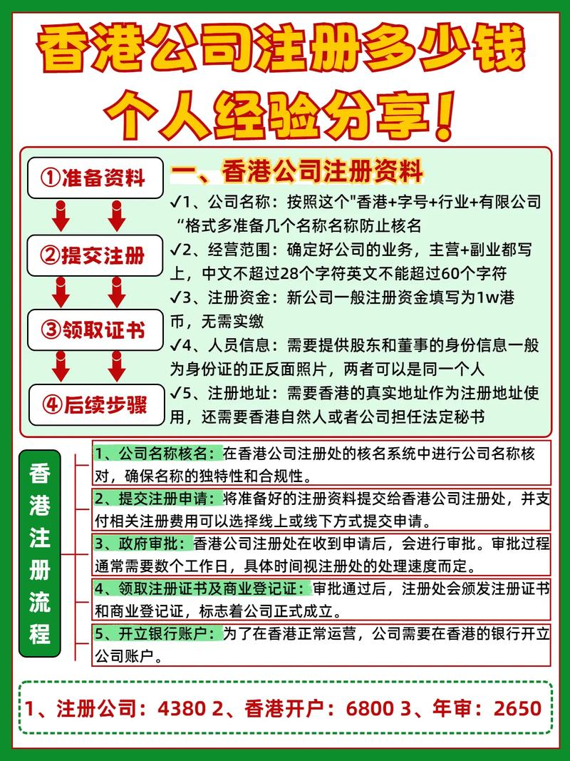 香港注册公司股权关系
