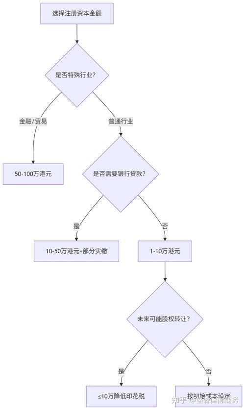 香港注册公司股权关系