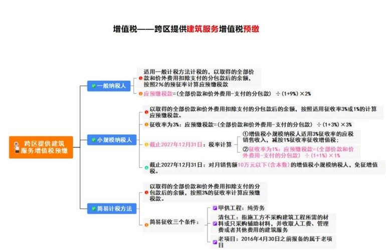预缴增值税需要带哪些