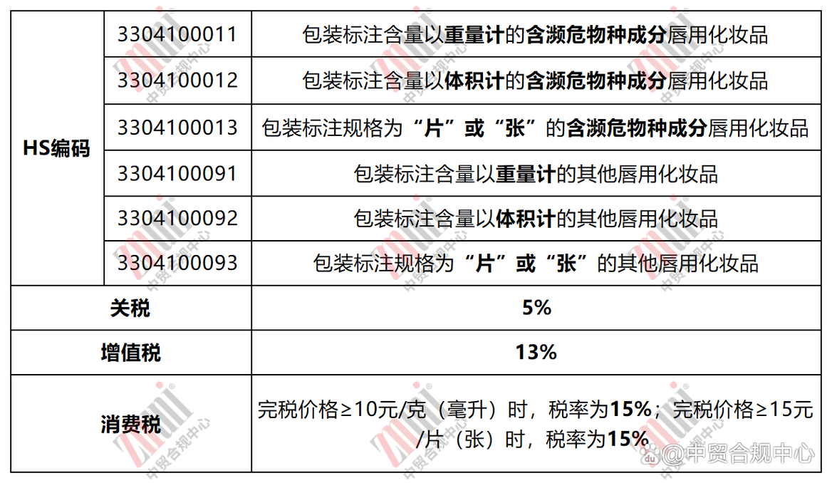 销售化妆品要交哪些税